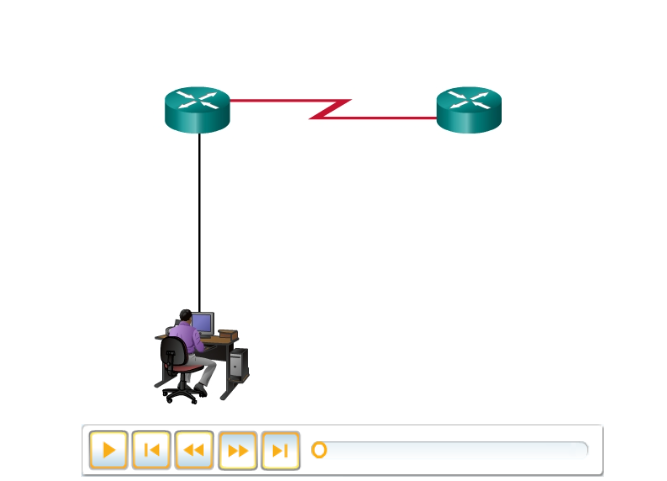CCNA 3